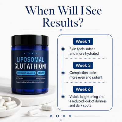 KOVA™ Liposomal Glutathione Capsules